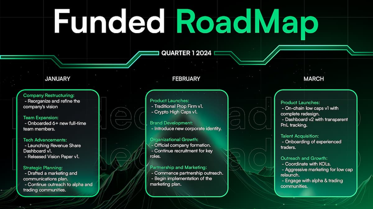 Roadmap Release